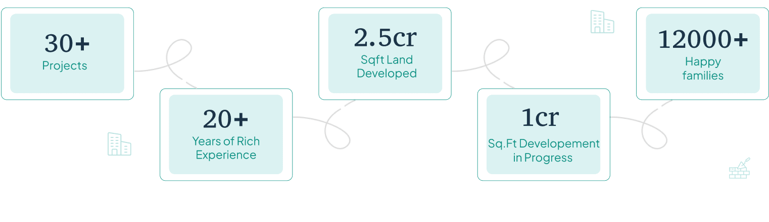 Featured Projects